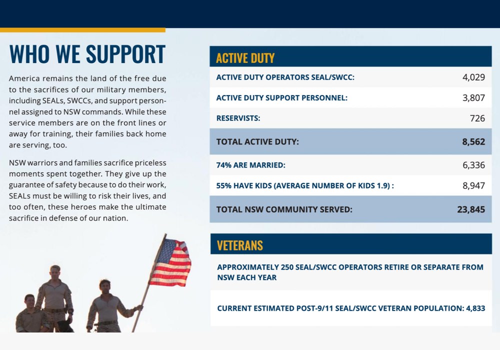 The Navy Seal Foundation communicates impact in their annual report