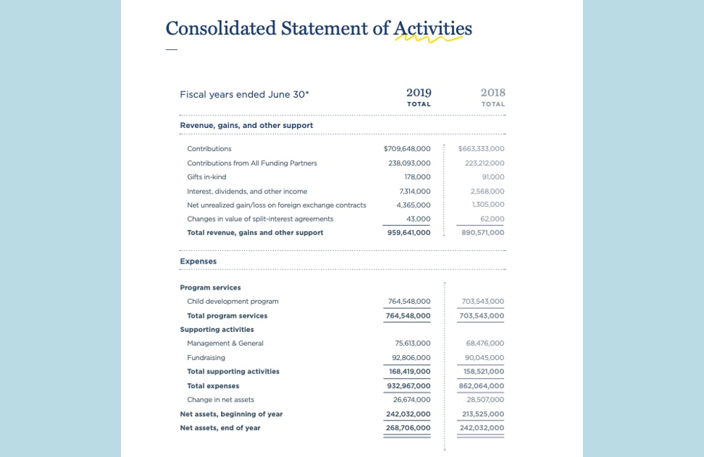 Compassion International is transparent in their annual report