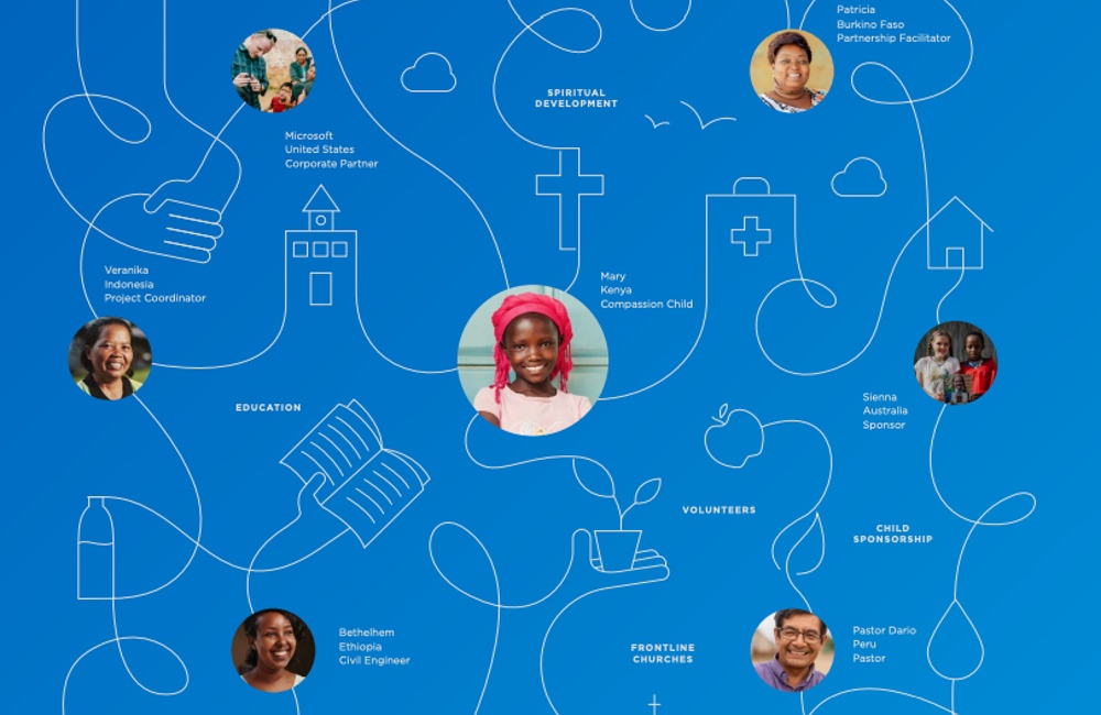 Compassion International uses high quality images in their annual report