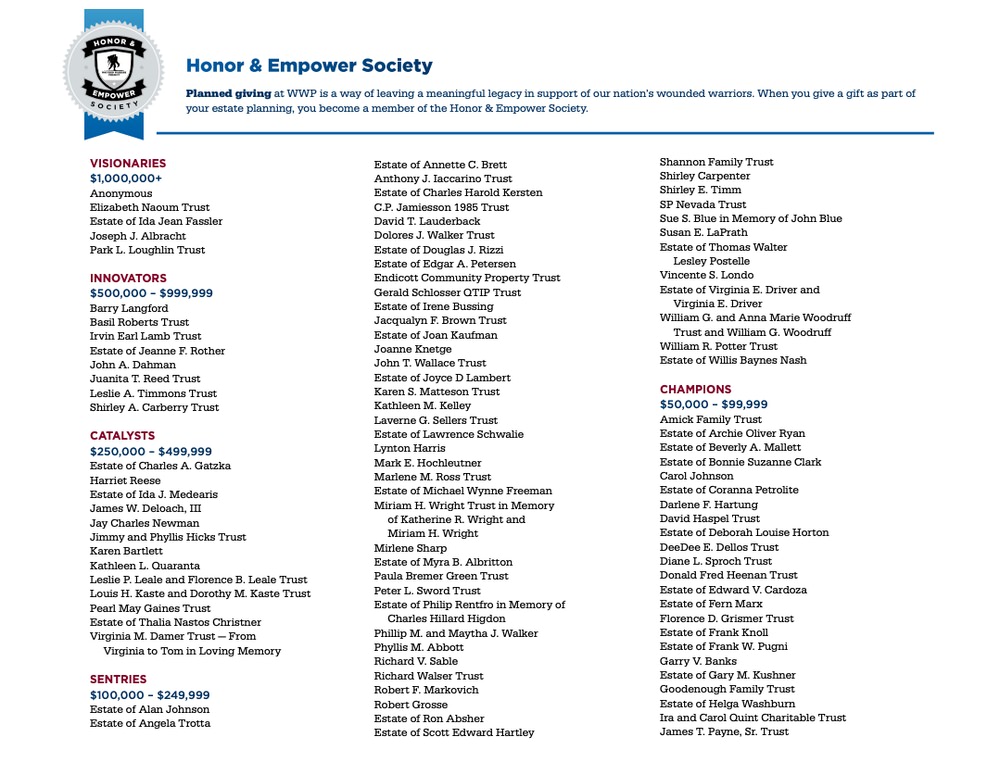 Wounded Warrior Project recognizes their top supporters in their annual report