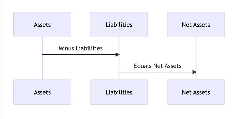 Nonprofit Accounting