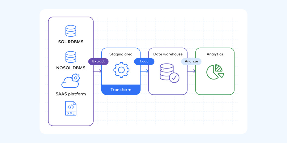 How Do Automated Tools Work